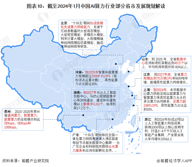 慧见AI丨算力支撑让人工智能在中国行稳致远