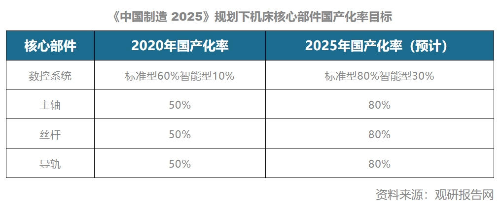 工业母机产业调查（上）