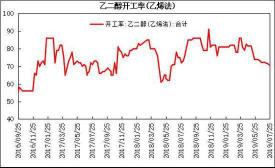 （2024年12月23日）今日乙二醇期货最新价格行情查询