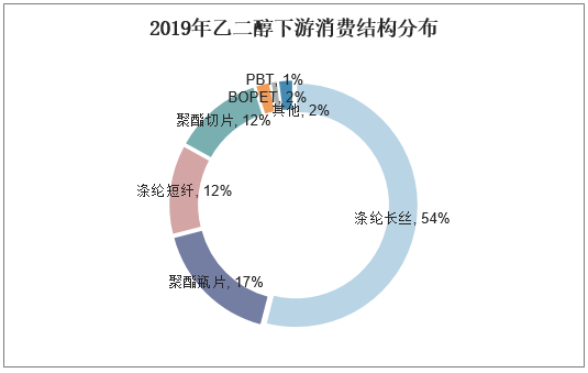 12月23日乙二醇期货持仓龙虎榜分析：乙二醇期货后市是否能维持上行趋势