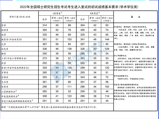 2024年国家高新区评价结果出炉