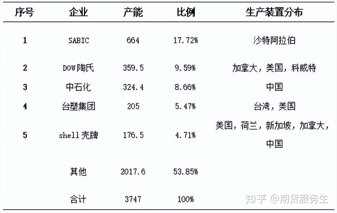 （2024年12月24日）今日乙二醇期货最新价格行情查询