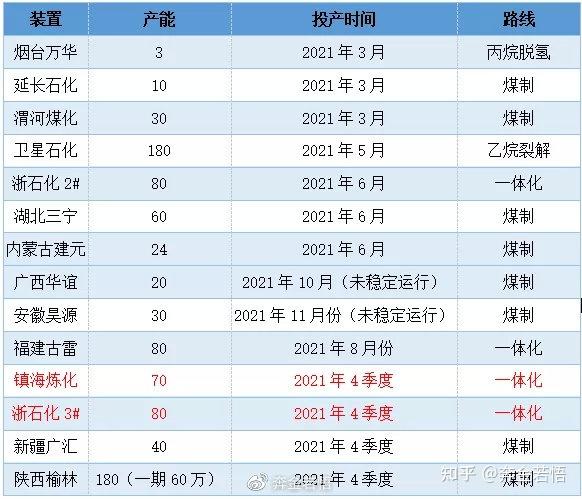 检修节点或将适度推迟 乙二醇价格维持震荡格局