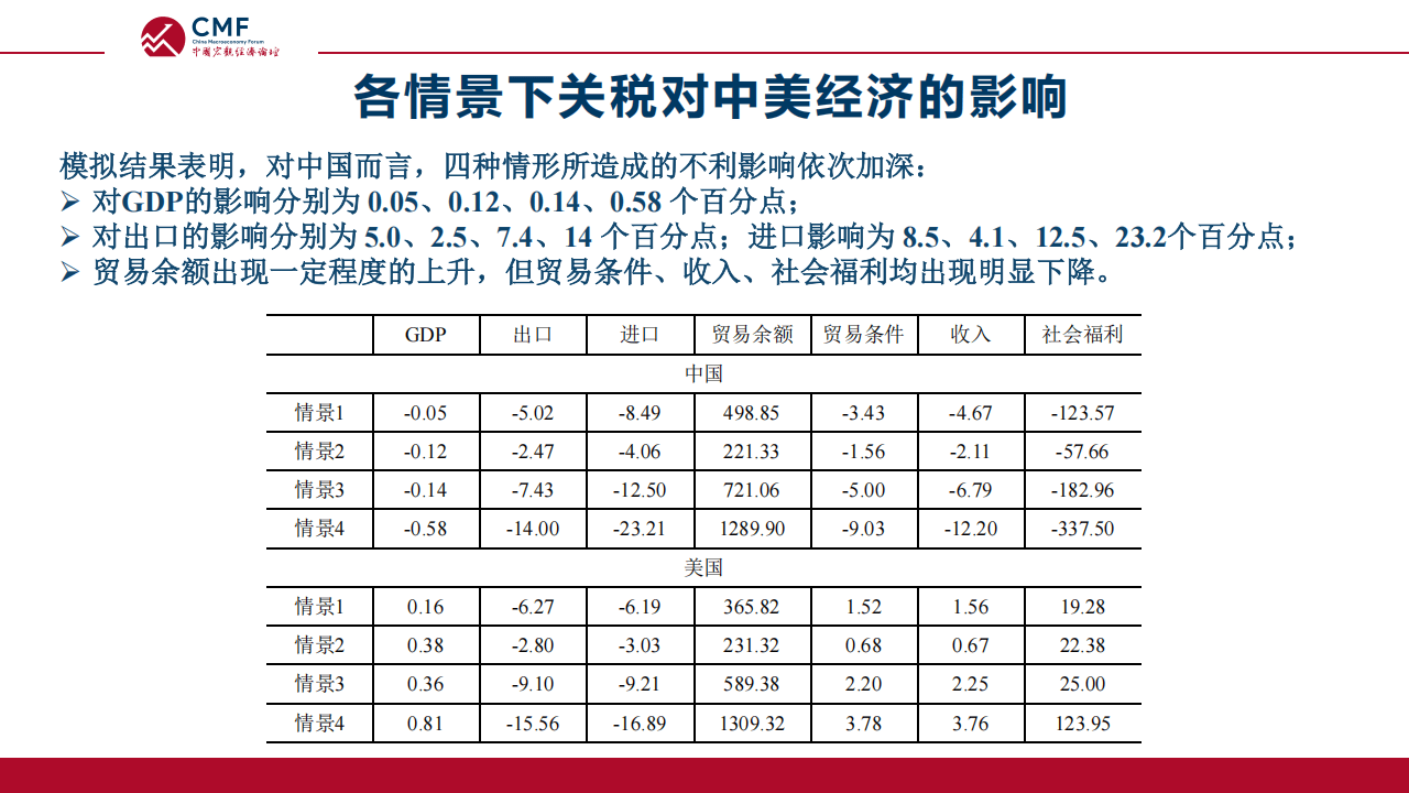 聚焦中央经济工作会议·专家谈丨全方位扩内需 政策“组合拳”将加力