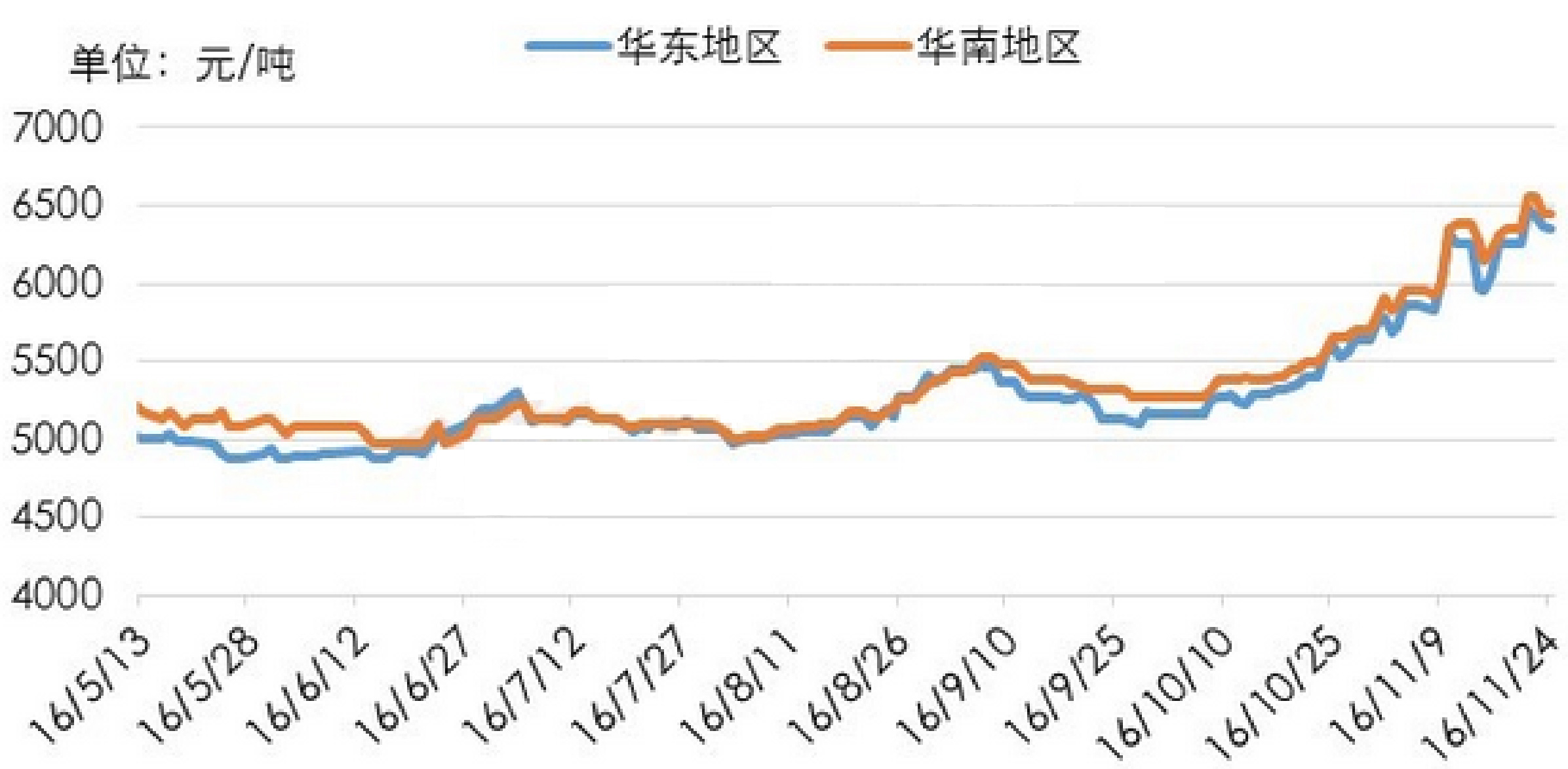 2024年12月24日今日现货乙二醇最新价格多少钱一吨