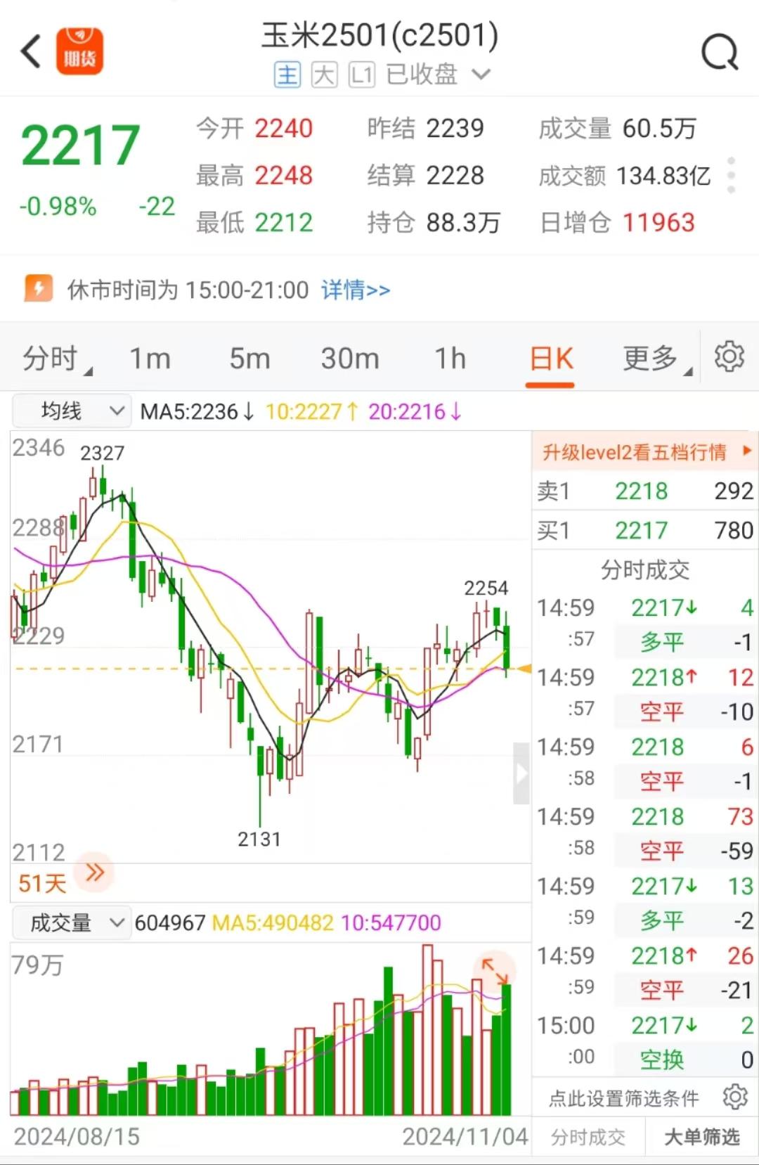 12月24日收盘乙二醇期货资金流入1504.74万元