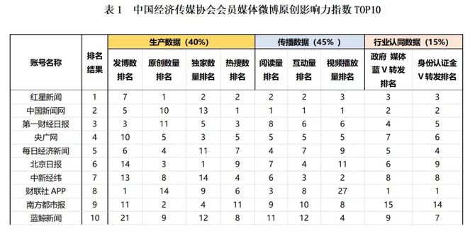 光明网《经济光明论》入围2024中国经济媒体社会责任（主题宣传）典型案例