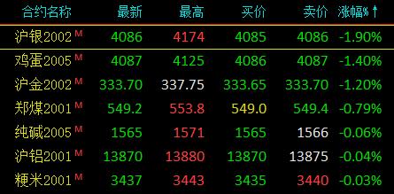 （2024年12月25日）今日乙二醇期货最新价格行情查询