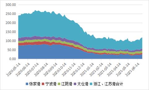 （2024年12月25日）今日乙二醇期货最新价格行情查询