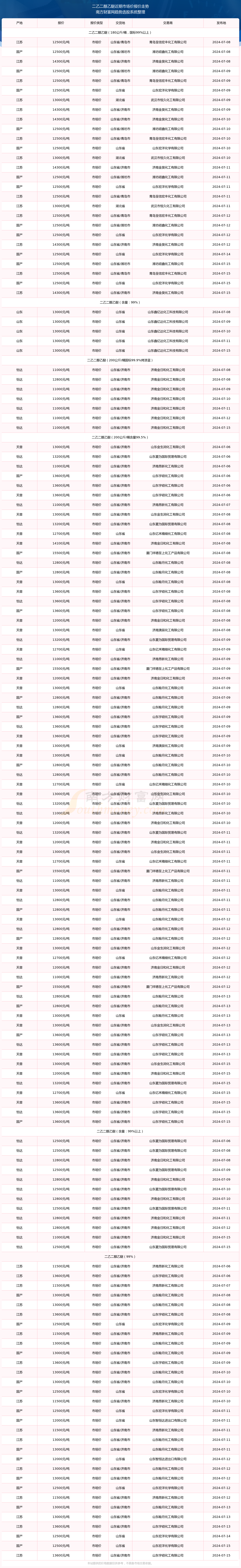 2024年12月25日今日现货乙二醇最新价格多少钱一吨