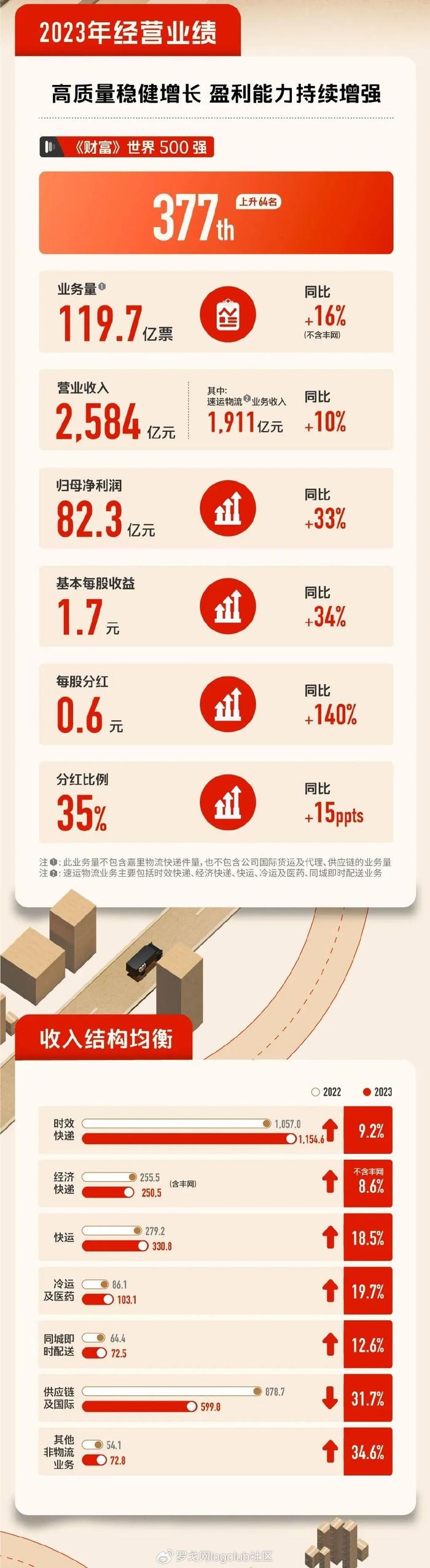 经济光明论丨陈冰波：畅通国际物流供应链 更好服务交通物流降本提质增效