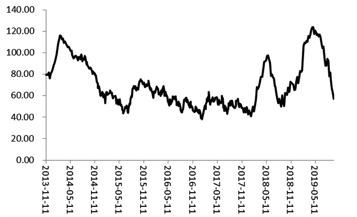 乙二醇期货12月26日主力小幅上涨0.13% 收报4792.0元