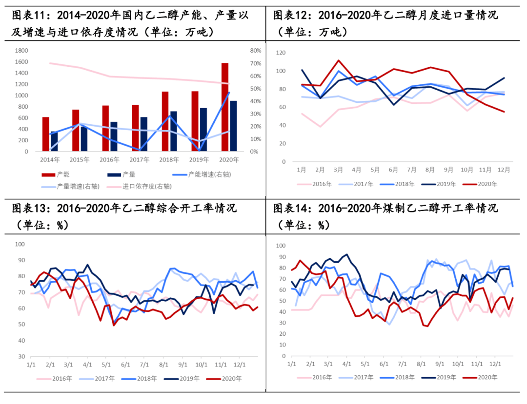12月26日乙二醇产量
