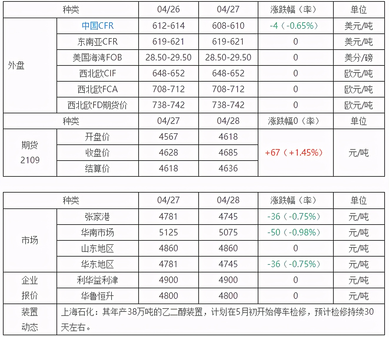（2024年12月27日）今日乙二醇期货最新价格行情查询