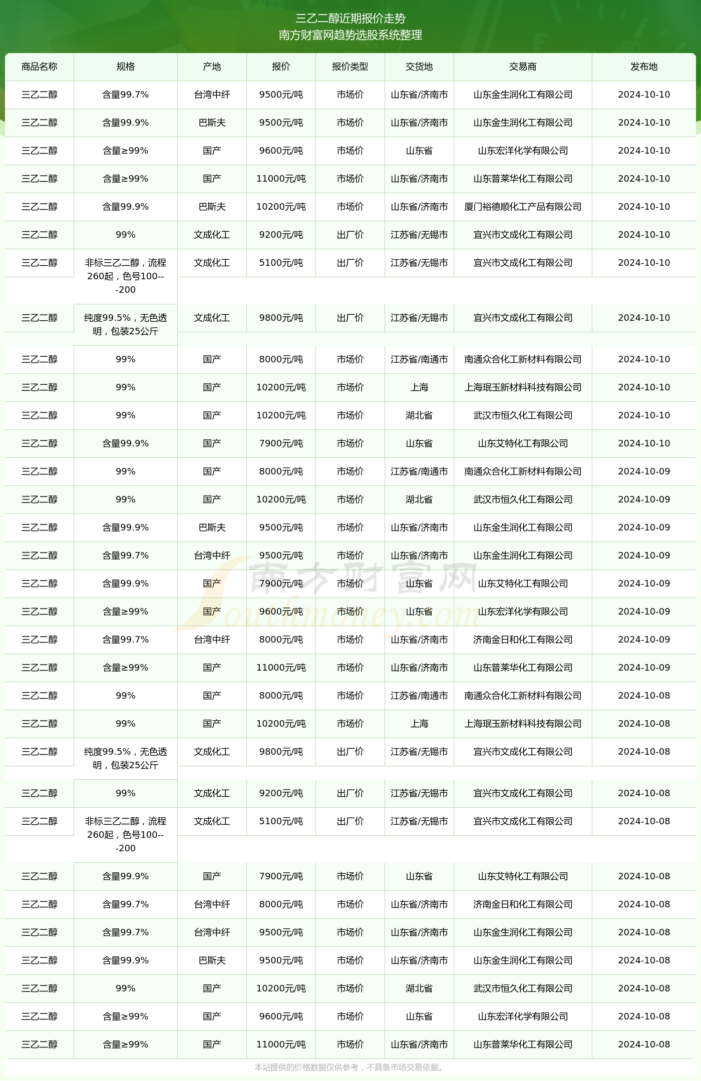 2024年12月27日今日现货乙二醇最新价格多少钱一吨
