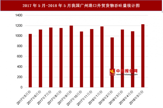 12月30日乙二醇港口发货量
