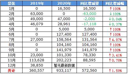 12月30日乙二醇港口发货量