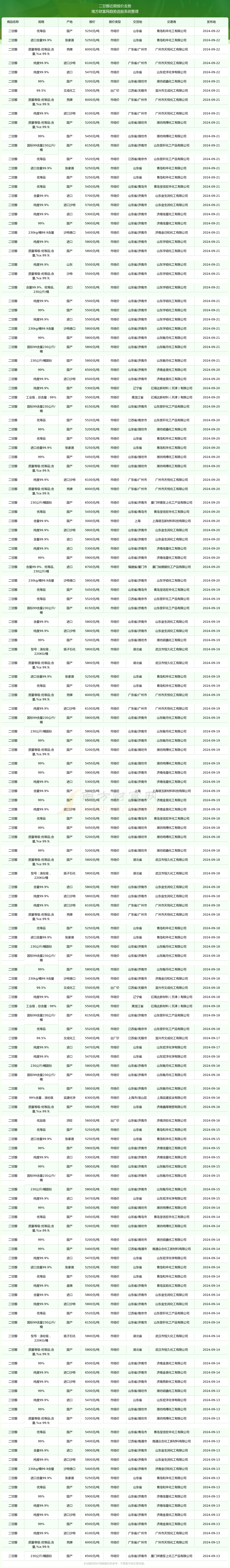 2024年12月30日今日现货乙二醇最新价格多少钱一吨