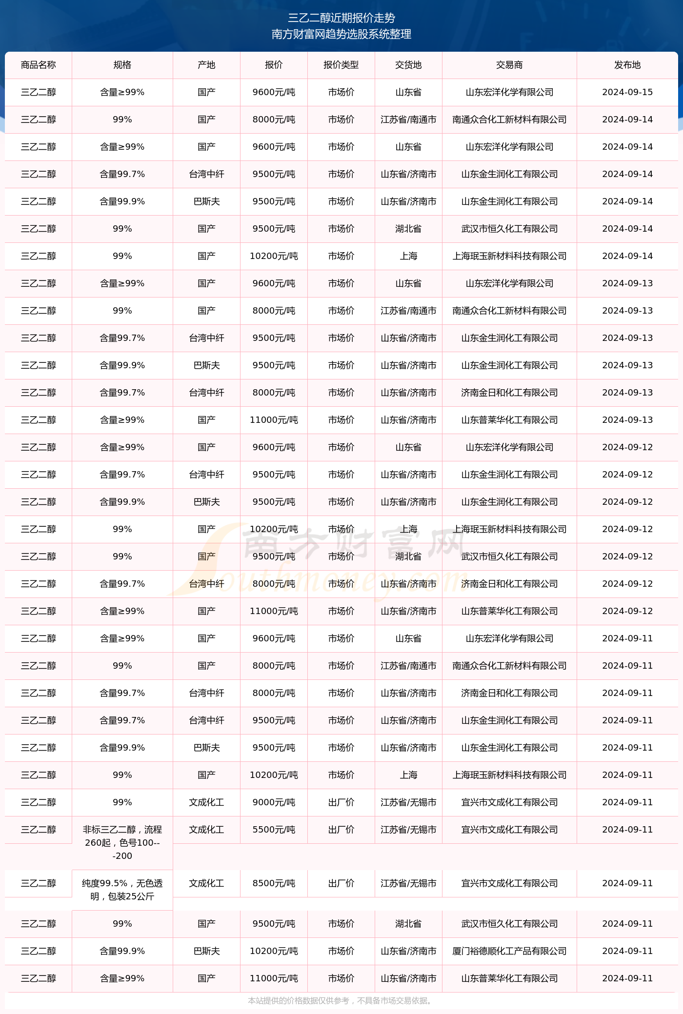 2024年12月30日今日现货乙二醇最新价格多少钱一吨