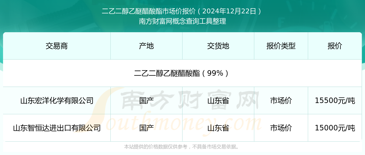 2024年12月30日今日现货乙二醇最新价格多少钱一吨