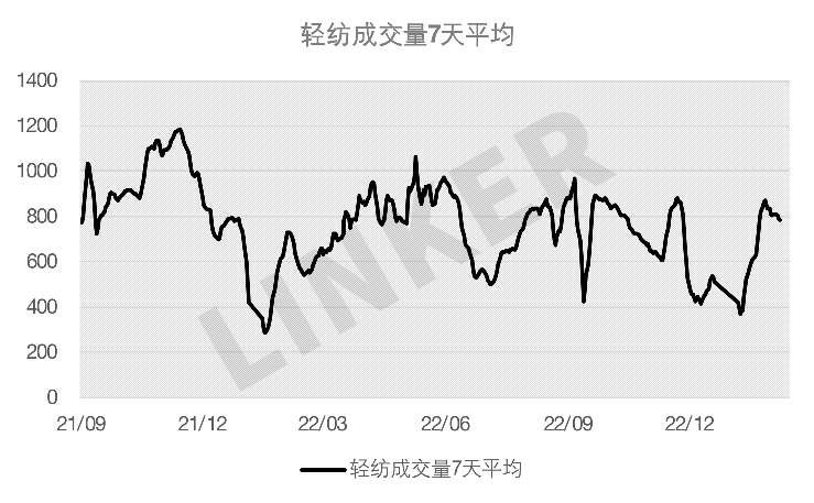 乙二醇港口库存延续去库 价格短期区间震荡