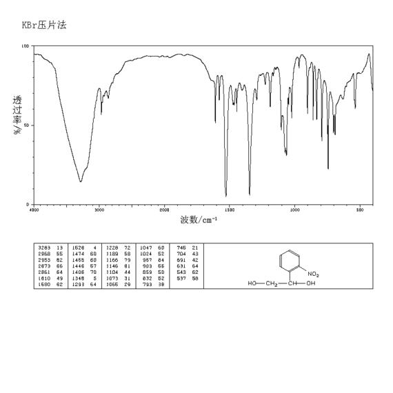 1月2日乙二醇需求量为49.71吨