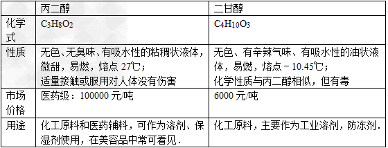 2025年1月2日今日现货乙二醇最新价格多少钱一吨