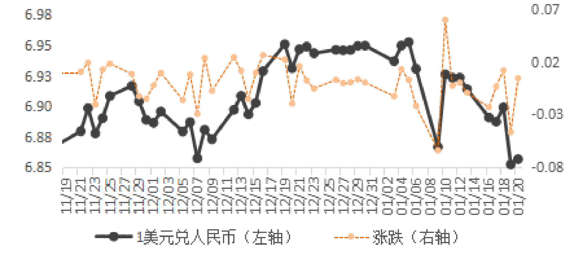 1月2日乙二醇产量