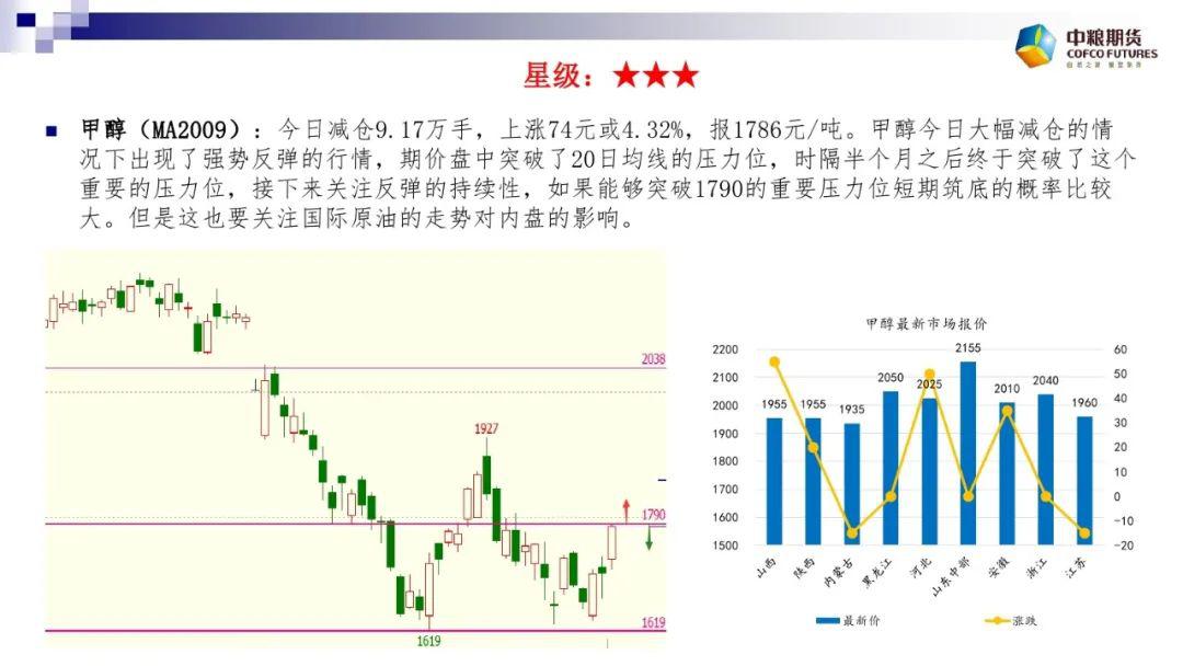 1月3日收盘乙二醇期货持仓较上日减持47238手