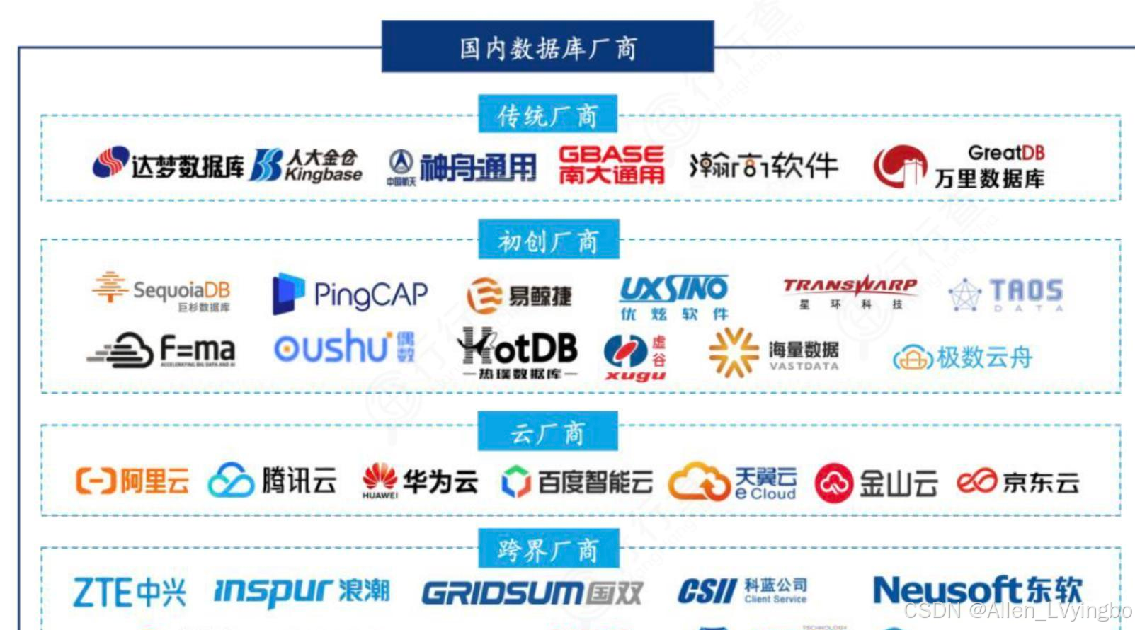 促进数据产业高质量发展文件发布，数据存储成为重点发展方向
