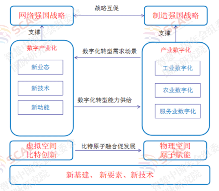 促进数据产业高质量发展文件发布，数据存储成为重点发展方向