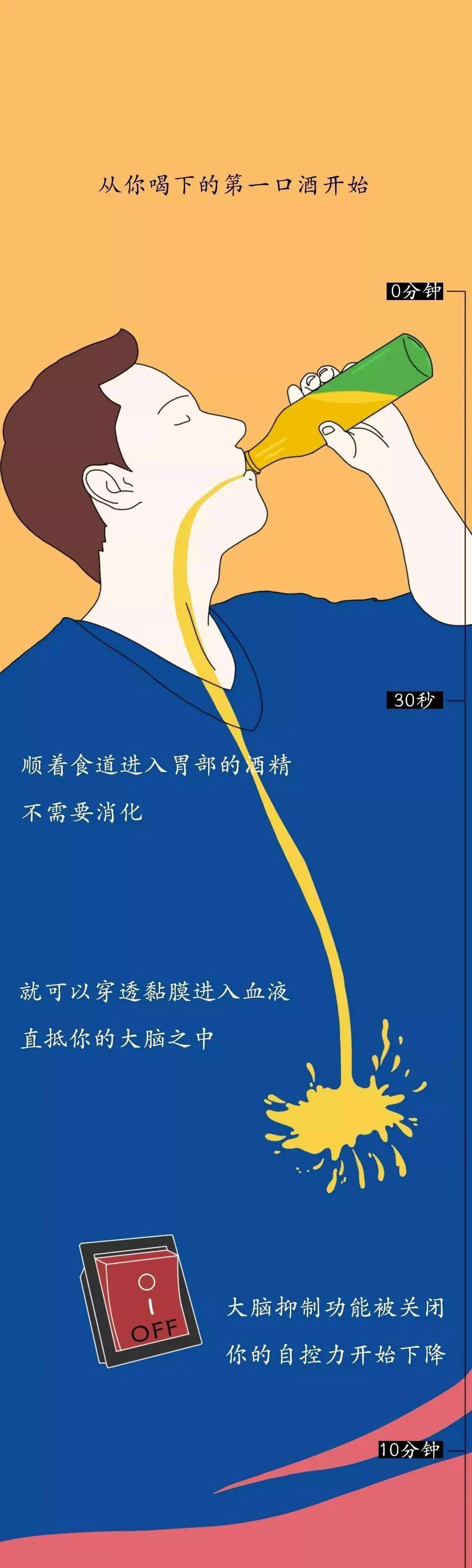 美公共卫生局局长：饮酒增加至少7种癌症风险