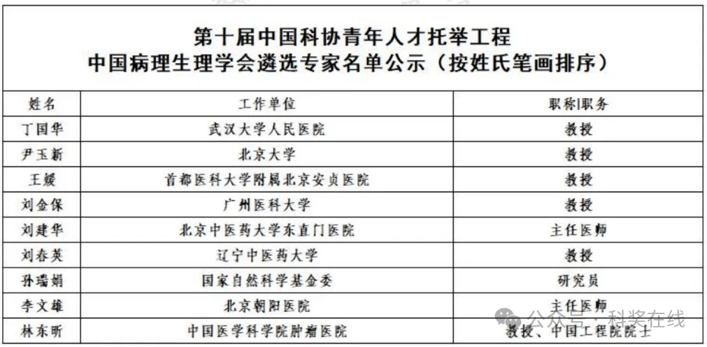 中国科协青托工程专项计划首批托举3000余名博士生
