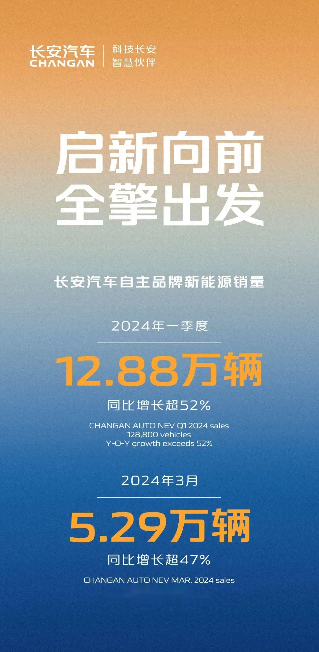 高质量发展成绩单丨2024年前11个月我国汽车出口居世界首位