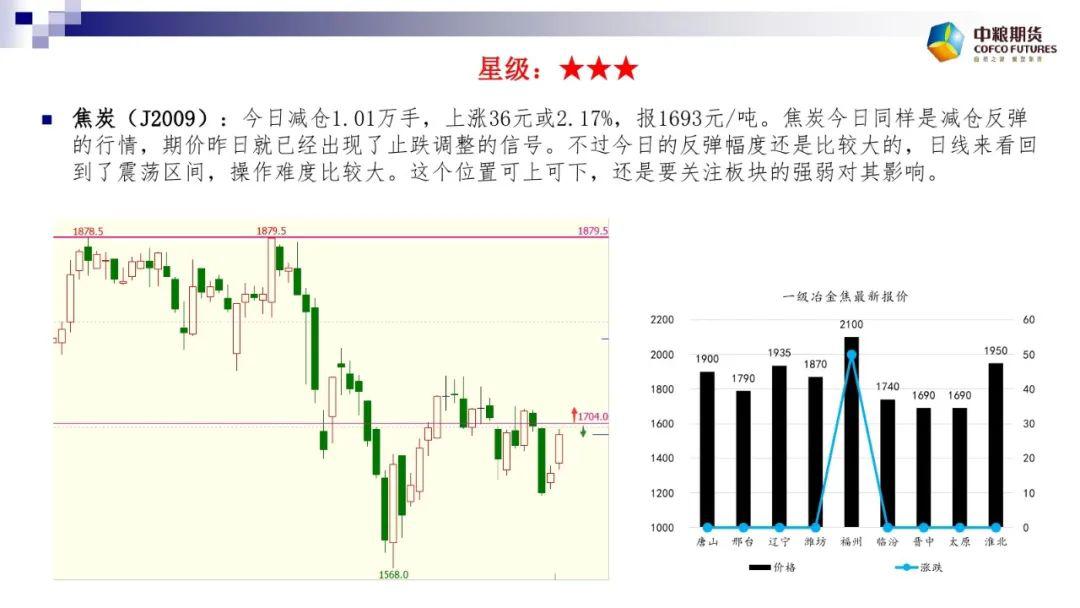 1月6日收盘乙二醇期货持仓较上日减持11410手