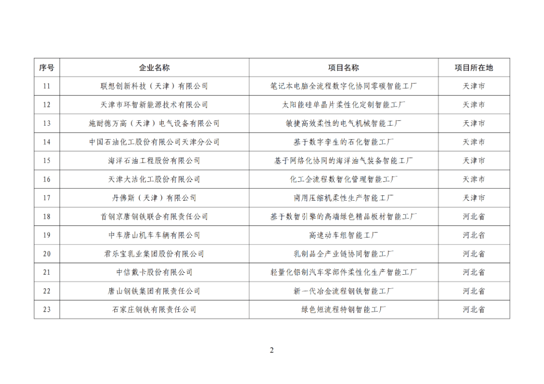 长虹智慧显示工厂入选全国首批卓越级智能工厂