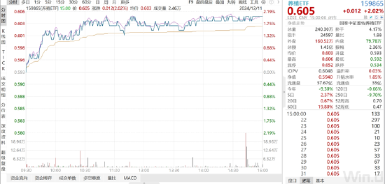 乙二醇季节性累库幅度一般 价格重心区间震荡为主