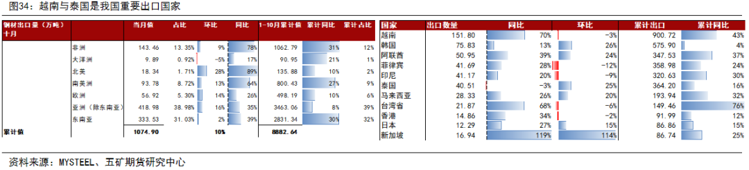 乙二醇季节性累库幅度一般 价格重心区间震荡为主