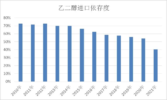 乙二醇期货1月7日主力小幅下跌0.93% 收报4694.0元