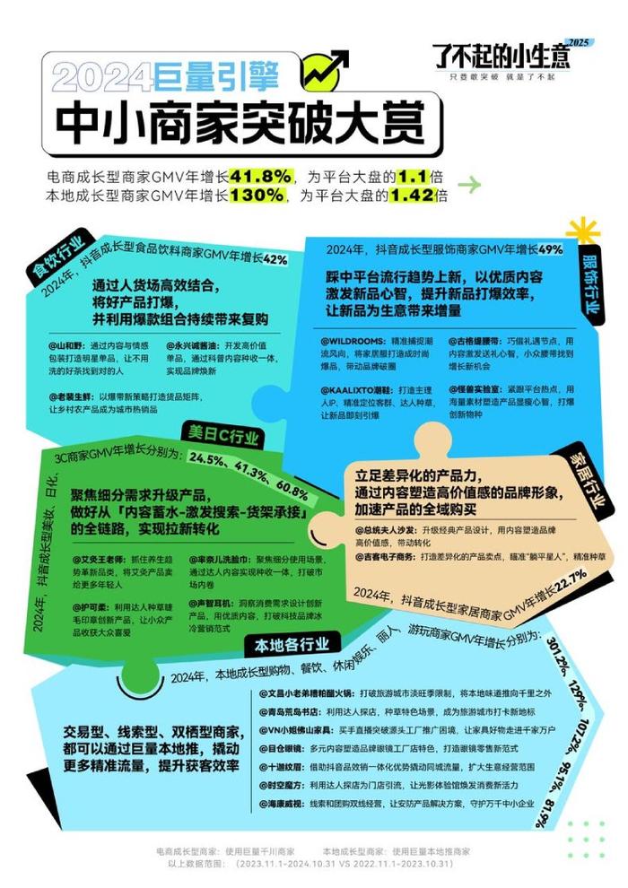 抖音电商九项扶持新策，为新商家中小商家保驾护航