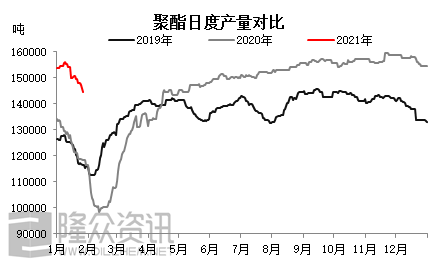 乙二醇下游聚酯有减负预期 期价向下空间有限