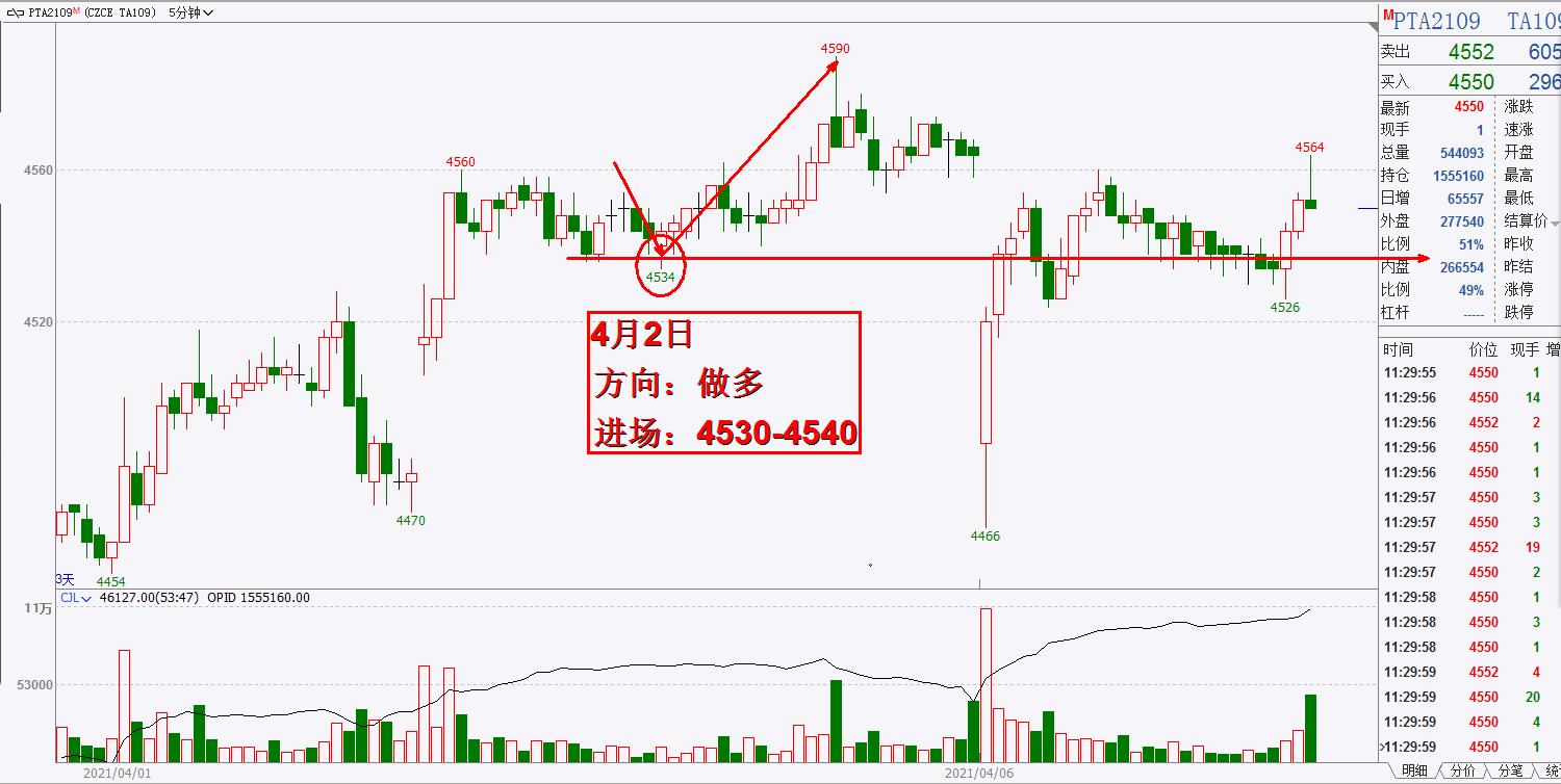 乙二醇下游聚酯有减负预期 期价向下空间有限