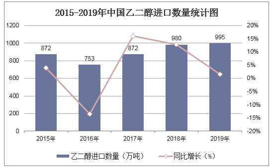2025年1月8日今日现货乙二醇最新价格多少钱一吨