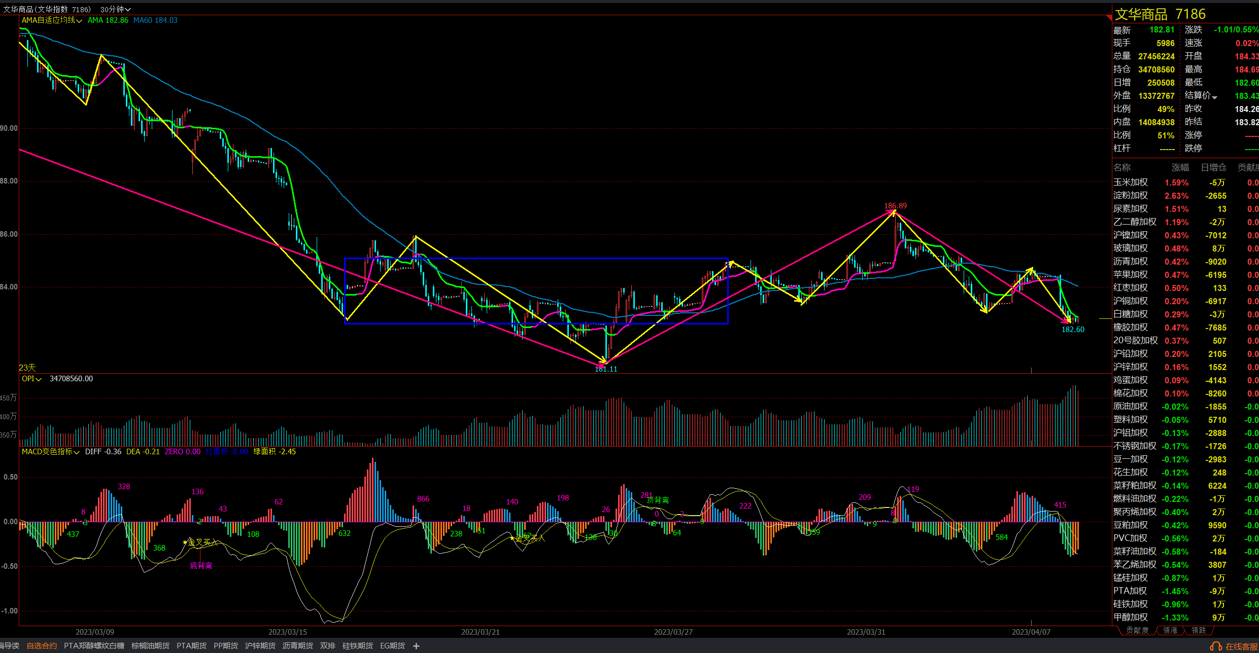 1月8日收盘乙二醇期货资金流出2442.32万元