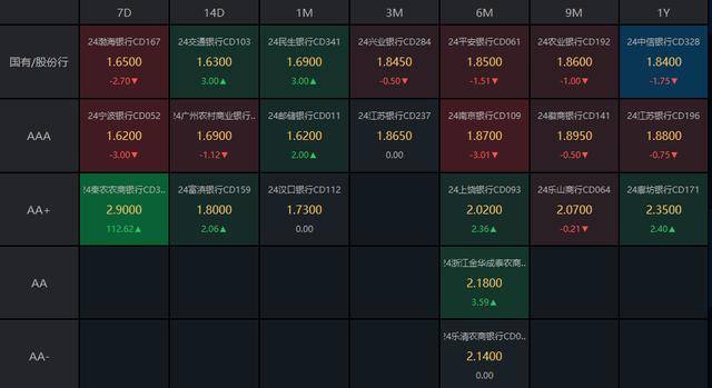 1月8日收盘乙二醇期货资金流出2442.32万元