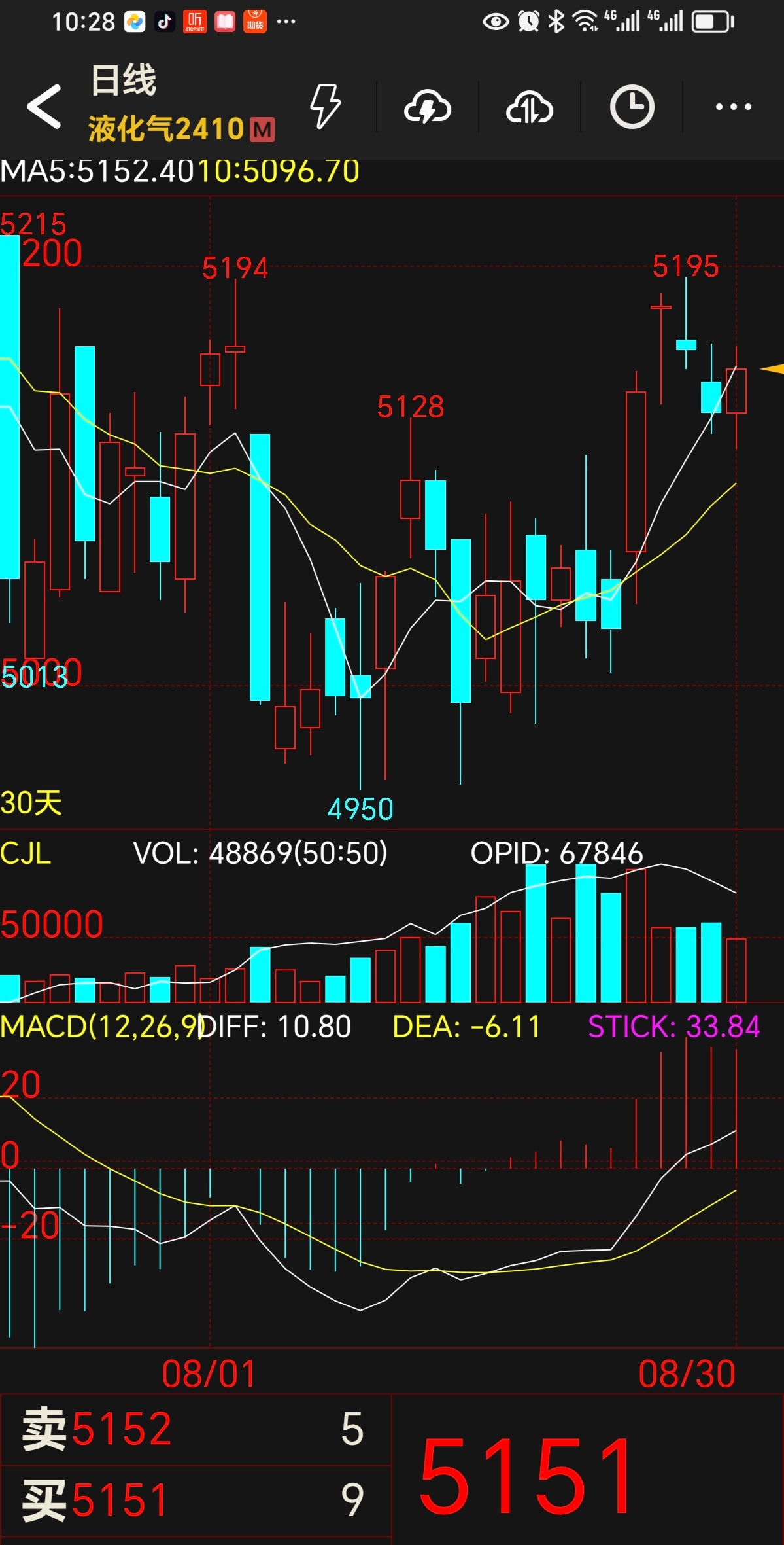 1月8日乙二醇期货持仓龙虎榜分析：多方进场情绪强于空方