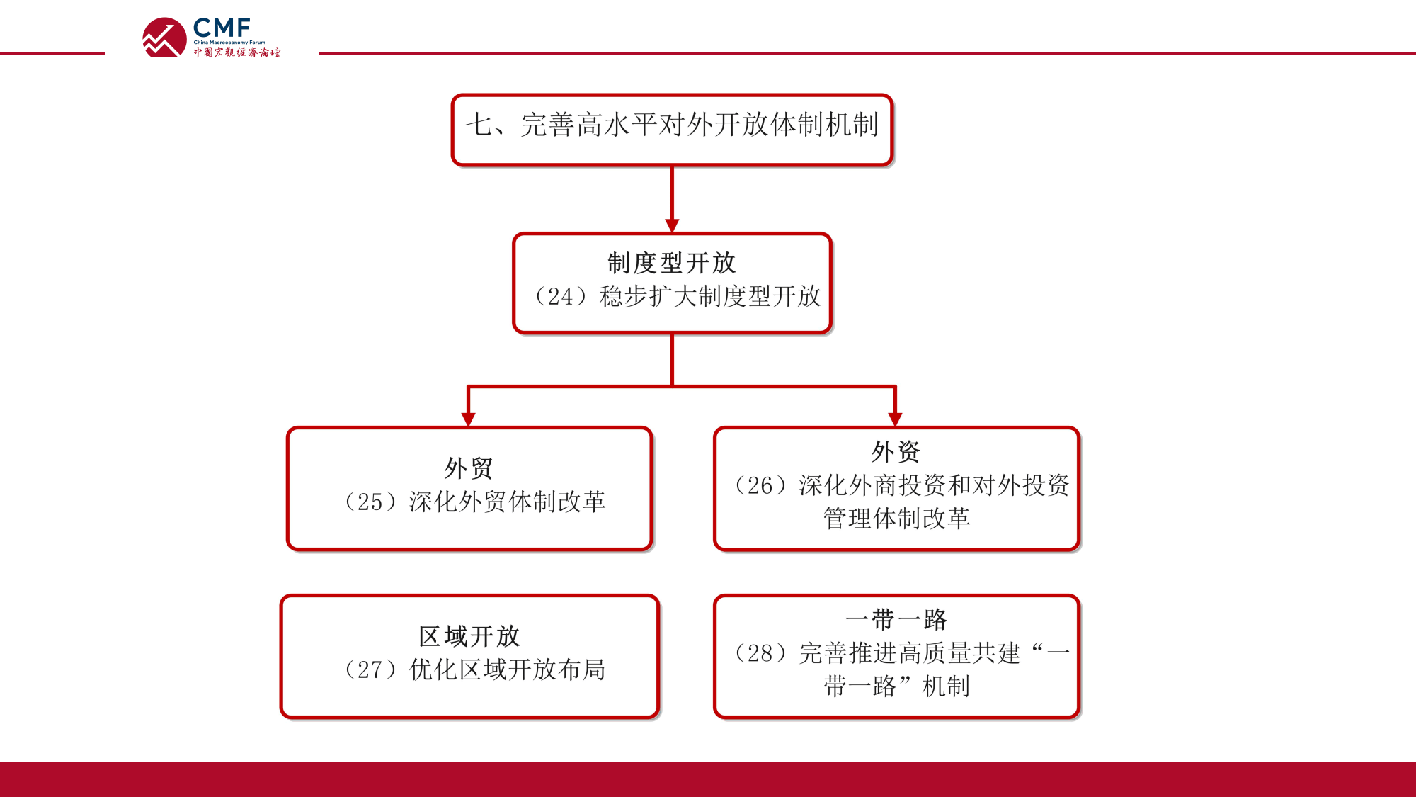 《宏观政策评价报告2025》发布：宏观政策协同发力 推动经济稳中有进