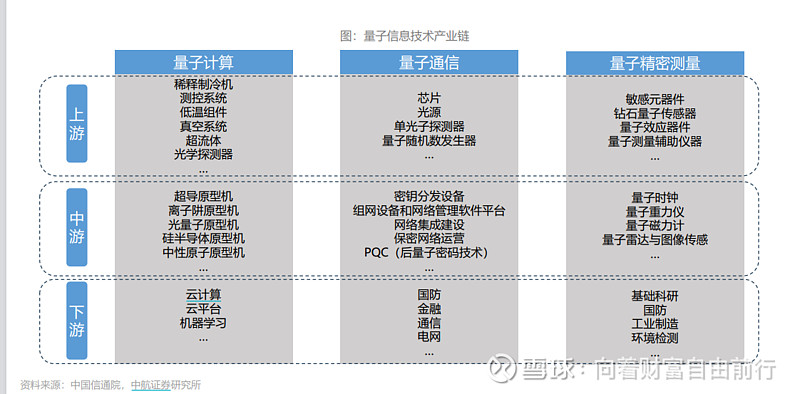 中国量子计算产业按下“加速键”