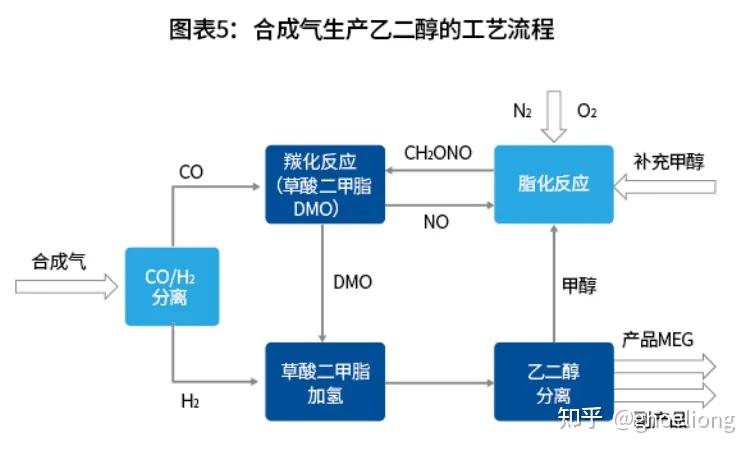 (2025年1月9日)今日乙二醇期货最新价格行情查询