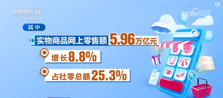 数读2024丨10组数据 看消费品以旧换新成绩单
